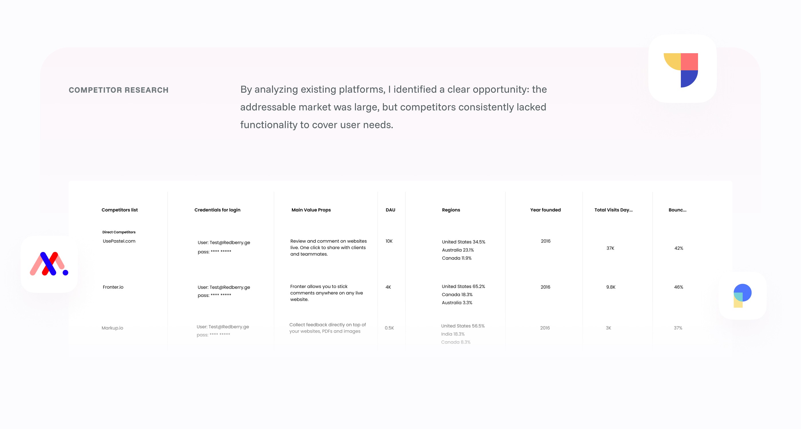 Collapp — competitor research artifact