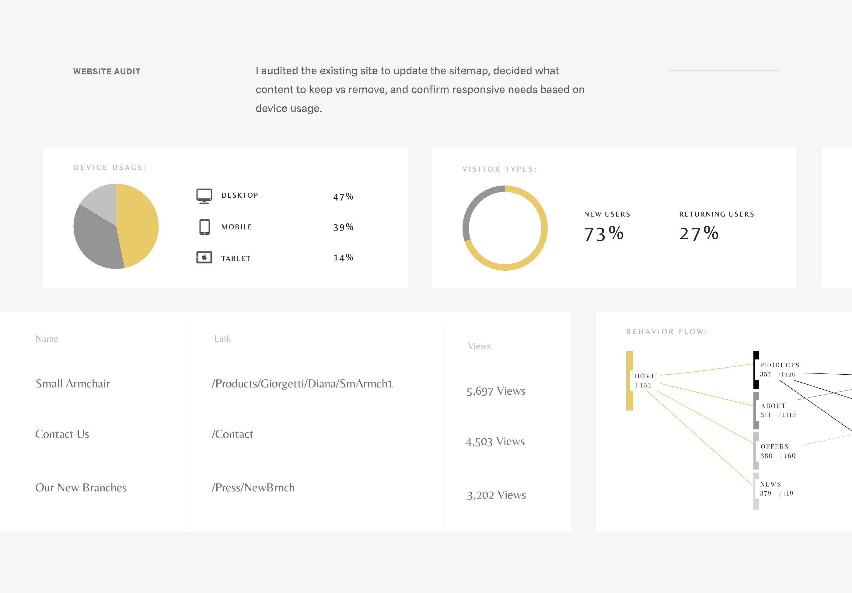 Mayfair Design Studio — website audit artifact